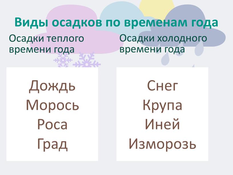 Виды осадков по временам года Осадки холодного времени года