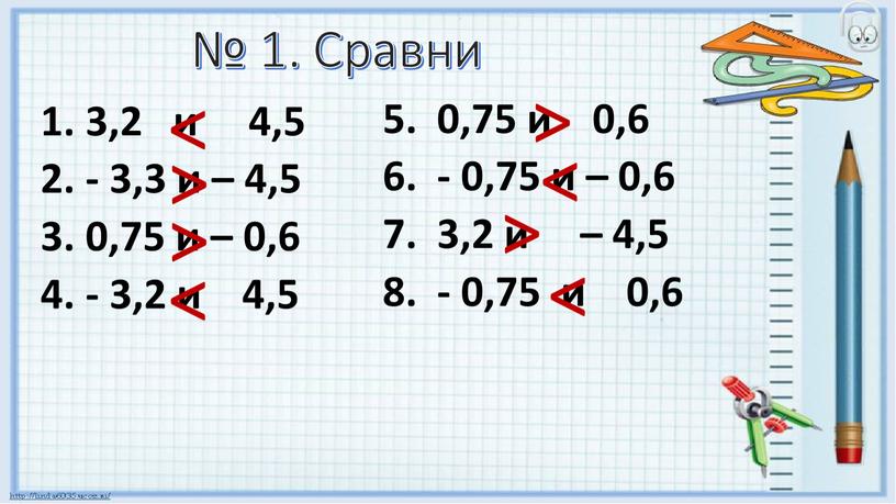 Сравни 3,2 и 4,5 - 3,3 и – 4,5 0,75 и – 0,6 - 3,2 и 4,5 0,75 и 0,6 - 0,75 и – 0,6…