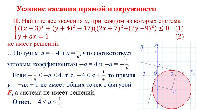 Условие касания прямой и окружности 11