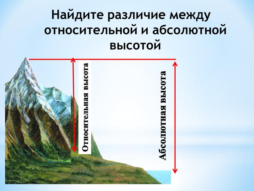 Относительная высота Абсолютная высота