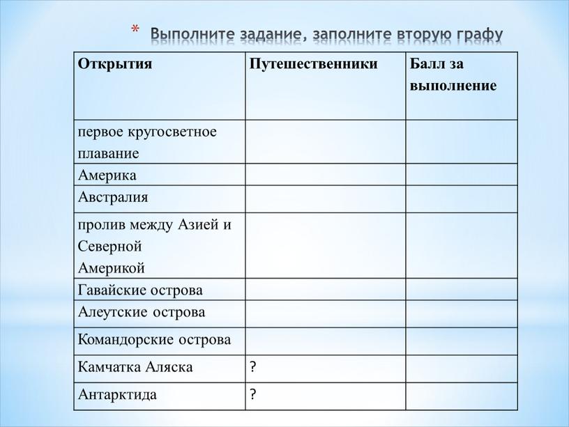 Выполните задание, заполните вторую графу