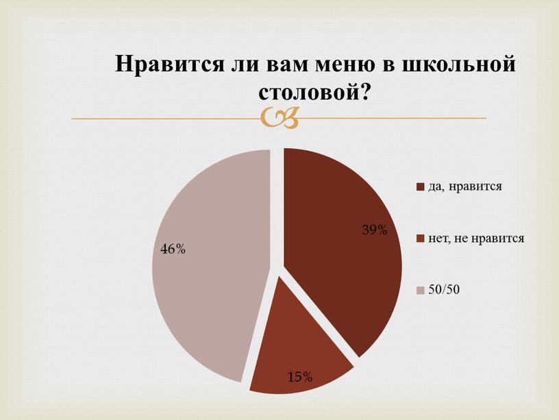 Проект "ПРавильное питание подростков", 2023 год