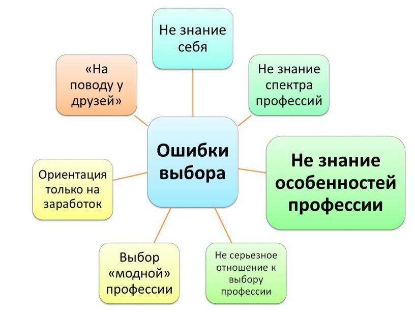 Профориентационное занятие «ЖИТЬ ПРОЖИТЬ – НЕ ПОЛЕ ПЕРЕЙТИ»