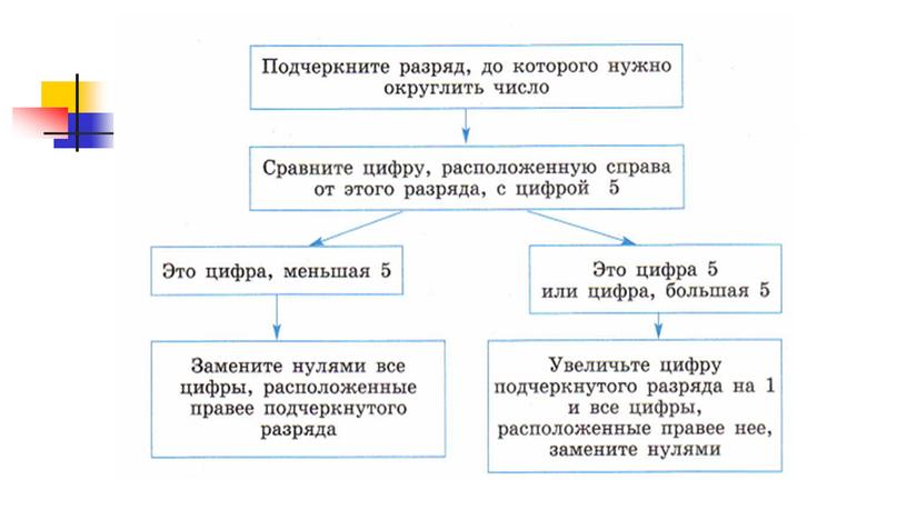 Презентация к уроку математике по теме "Округление натуральных чисел" 5 класс