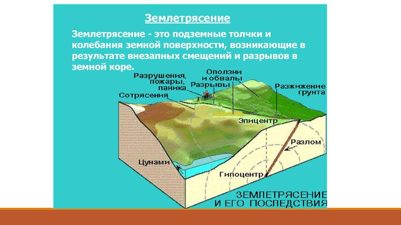 Презентация "Самые разрушительные землетрясения"