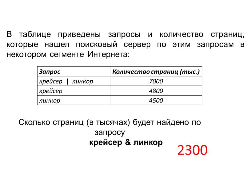 В таблице приведены запросы и количество страниц, которые нашел поисковый сервер по этим запросам в некотором сегменте