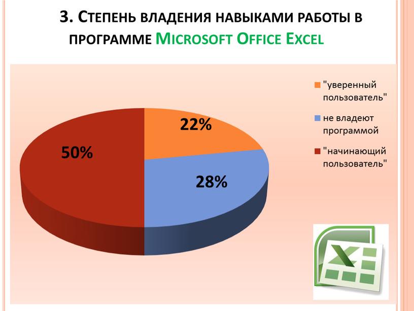 Степень владения навыками работы в программе