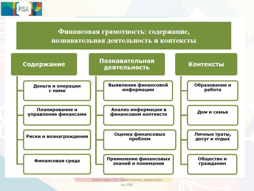 Ермолаева Т.Н. Заместитель директора по