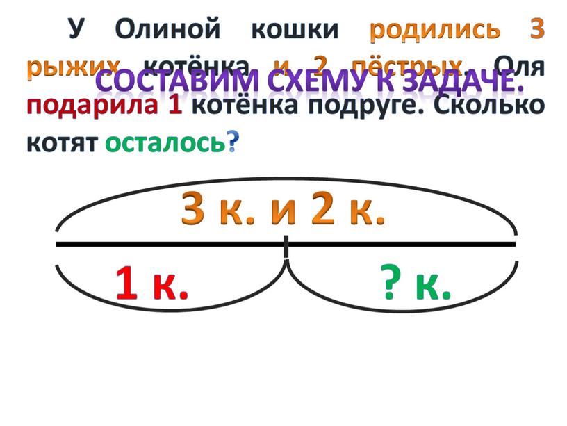 У Олиной кошки родились 3 рыжих котёнка и 2 пёстрых