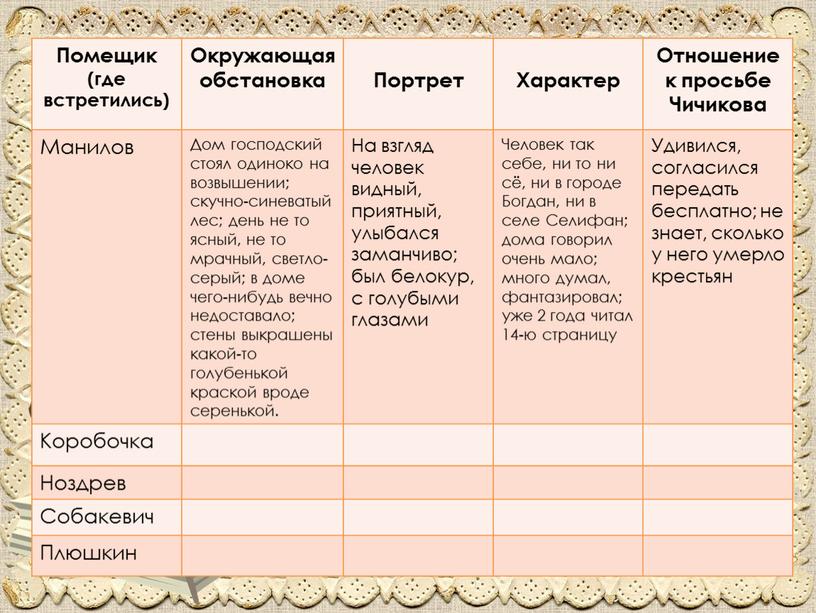 Помещик (где встретились) Окружающая обстановка