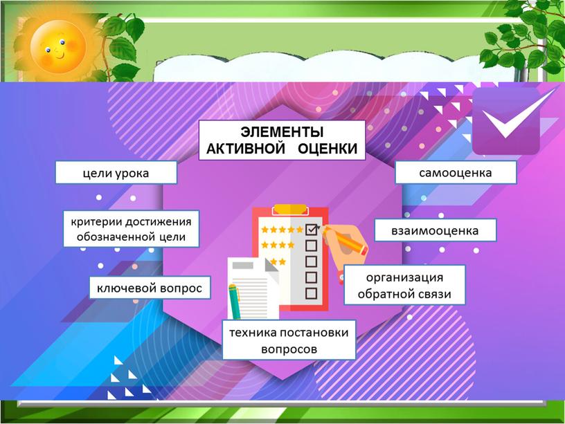 ЭЛЕМЕНТЫ АКТИВНОЙ ОЦЕНКИ цели урока критерии достижения обозначенной цели ключевой вопрос техника постановки вопросов самооценка взаимооценка организация обратной связи