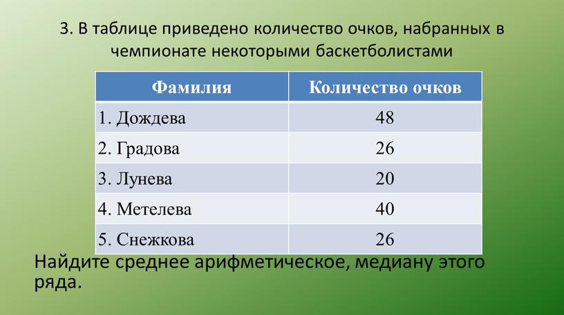 В таблице приведено количество очков, набранных в чемпионате некоторыми баскетболистами