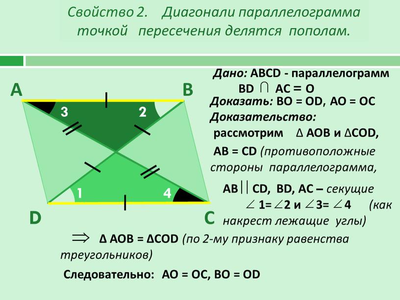 Свойство 2. Диагонали параллелограмма точкой пересечения делятся пополам