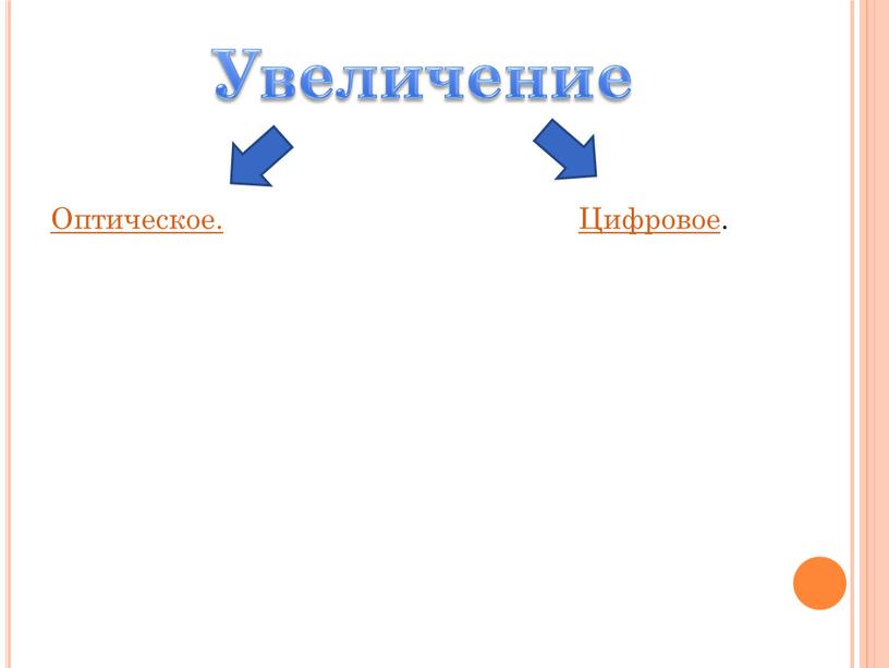 Оптическое. Цифровое. Увеличение