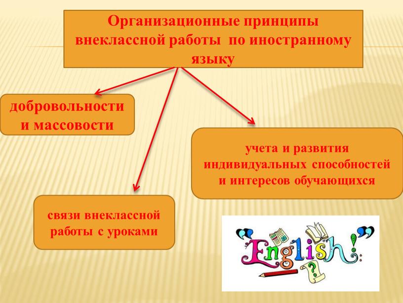 Организационные принципы внеклассной работы по иностранному языку добровольности и массовости учета и развития индивидуальных способностей и интересов обучающихся связи внеклассной работы с уроками