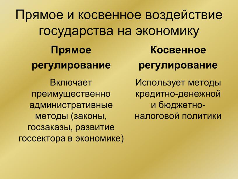 Прямое и косвенное воздействие государства на экономику