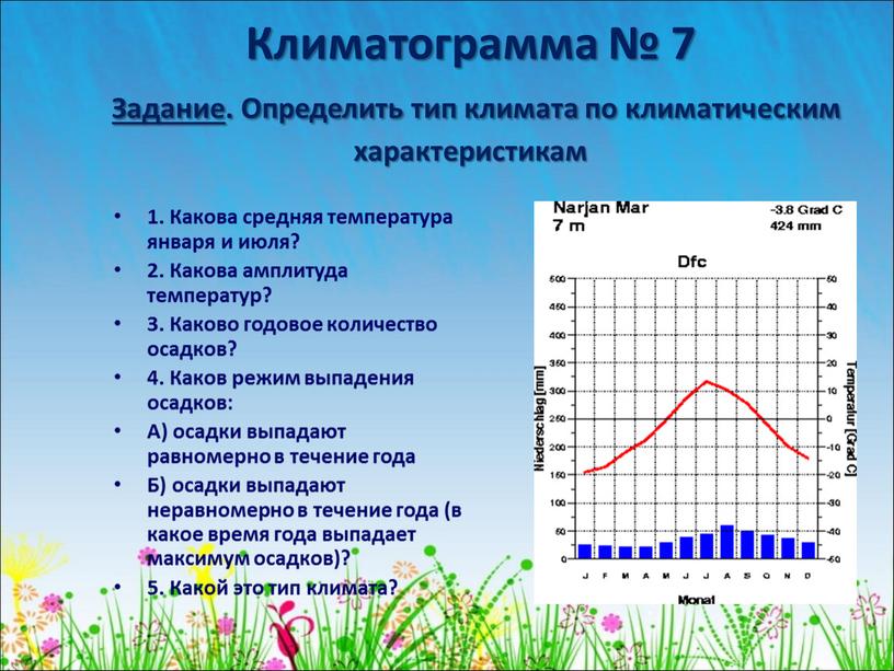 Климатограмма № 7 Задание. Определить тип климата по климатическим характеристикам 1