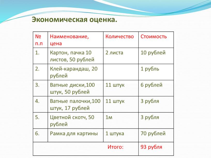 Экономическая оценка. № п.п Наименование, цена