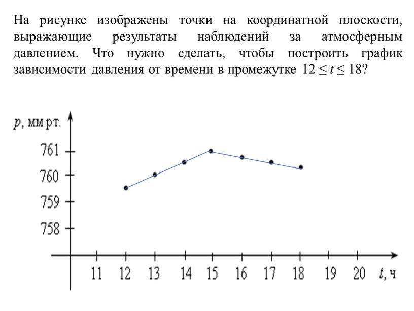 На рисунке изображены точки на координатной плоскости, выражающие результаты наблюдений за атмосферным давлением