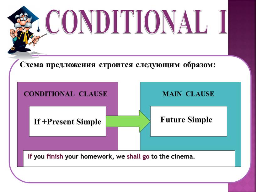 CONDITIONAL I Схема предложения строится следующим образом: