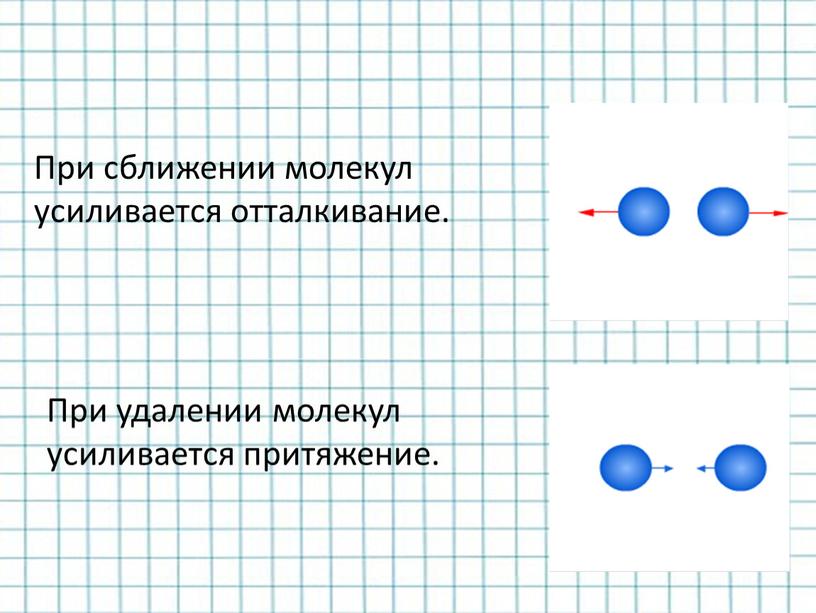 При сближении молекул усиливается отталкивание