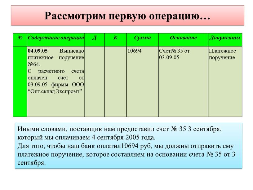 Рассмотрим первую операцию… № Содержание операций