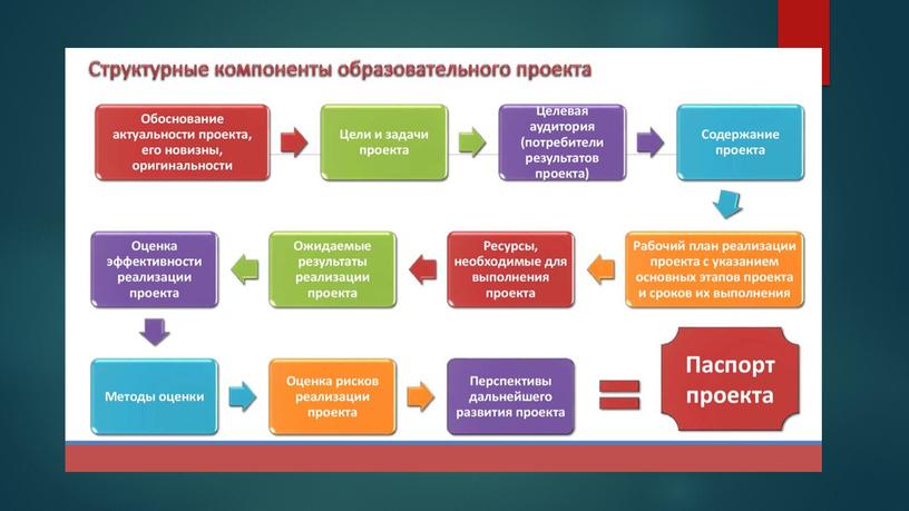 Презентация Районного семинара учителей искусства