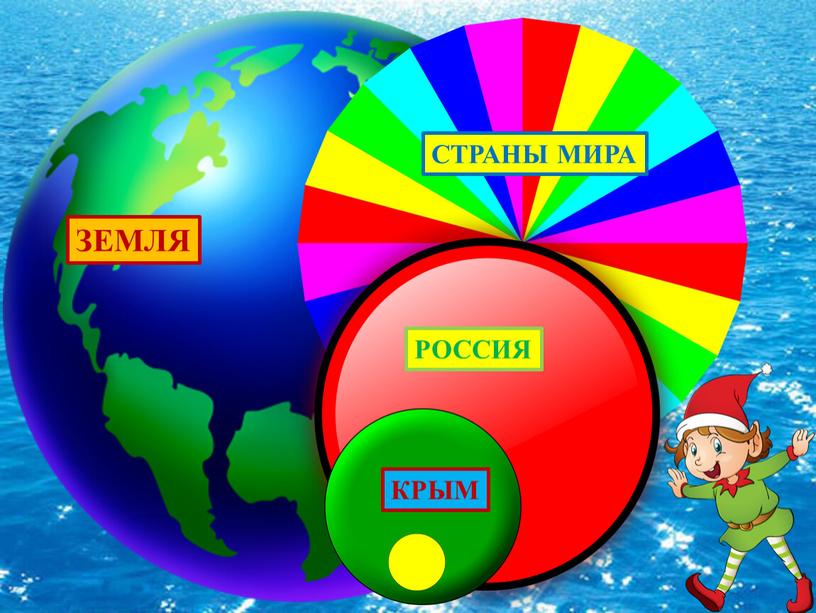 ЗЕМЛЯ СТРАНЫ МИРА РОССИЯ КРЫМ