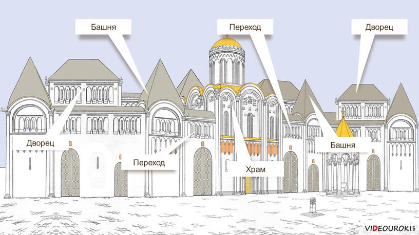 Переход Дворец Башня Храм Дворец