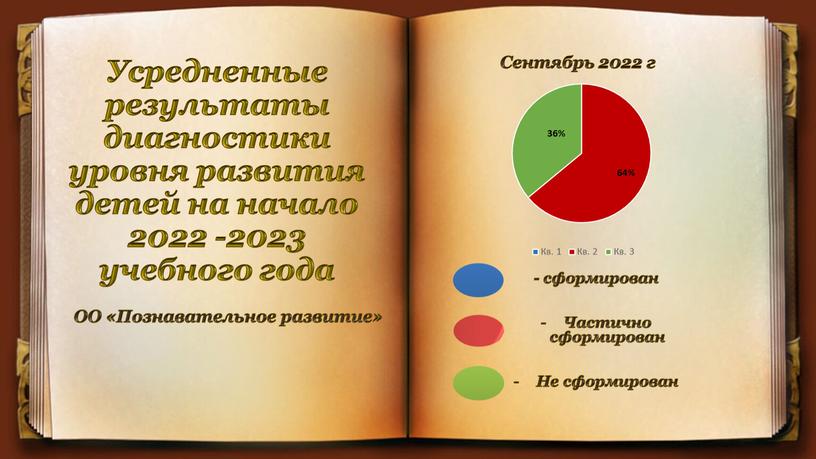 Усредненные результаты диагностики уровня развития детей на начало 2022 -2023 учебного года