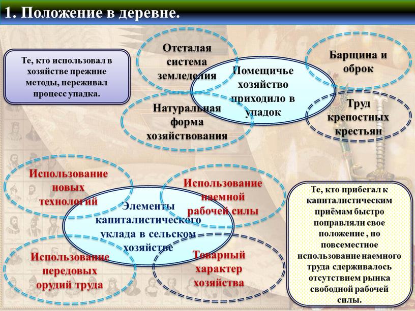 Положение в деревне. Элементы капиталистического уклада в сельском хозяйстве