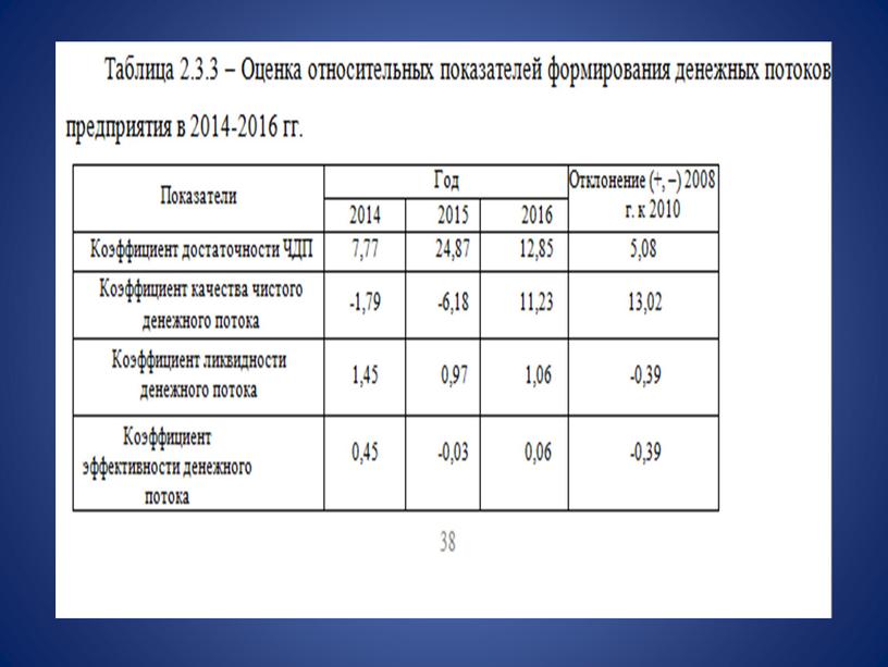 Курсовая работа на тему: Анализ движения денежных средств на предприятии и эффективность их использования