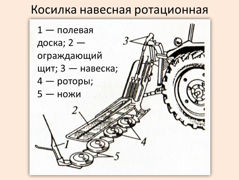 Косилка навесная ротационная 1 — полевая доска; 2 — ограждающий щит; 3 — навеска; 4 — роторы; 5 — ножи