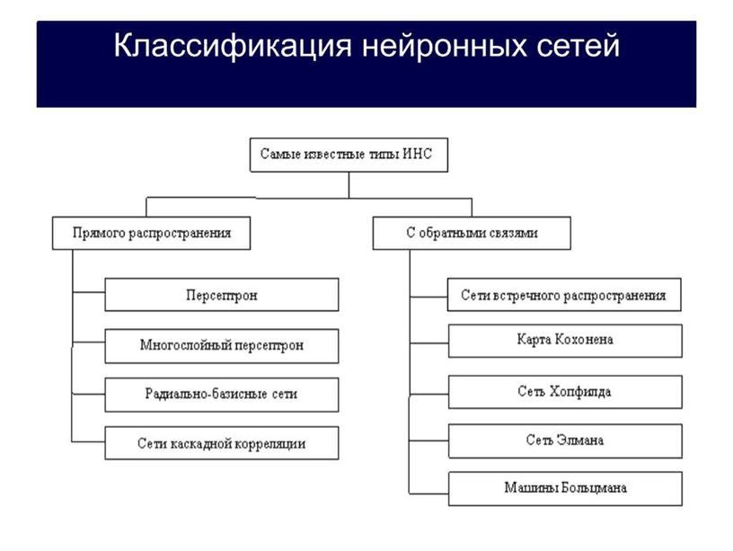 Развитие микроэлектроники