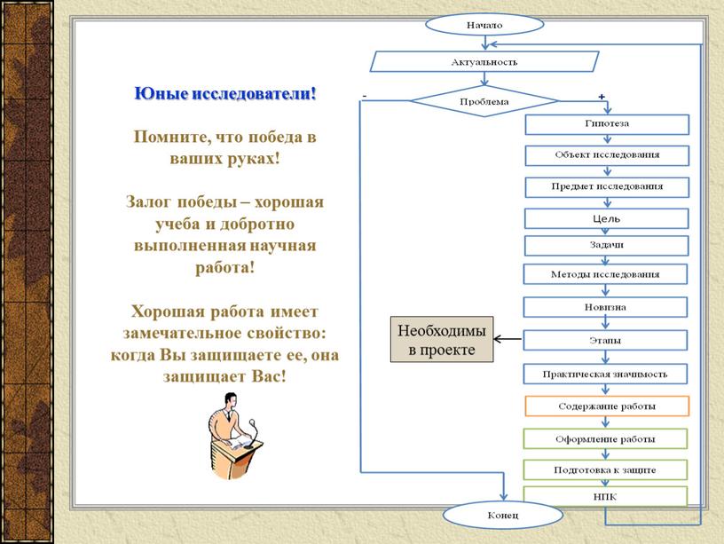 Юные исследователи! Помните, что победа в ваших руках!