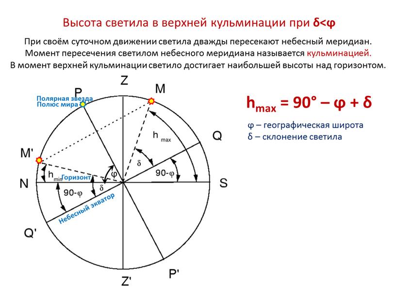 Высота светила в верхней кульминации при δ<ϕ hmax = 90° – ϕ + δ