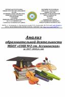 Обложка для материала Анализ учебной деятельности