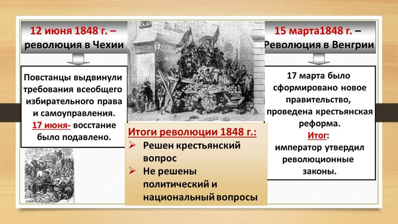 Чехии 15 марта1848 г. – Революция в