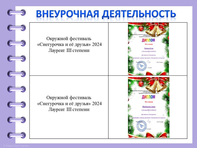 Внеурочная деятельность Окружной фестиваль «Снегурочка и её друзья» 2024