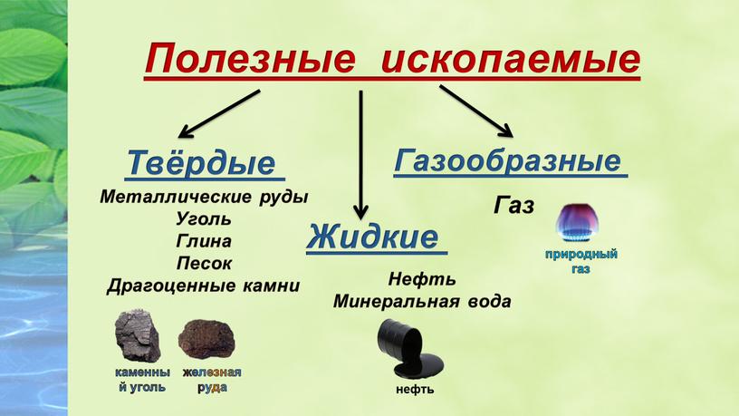 Полезные ископаемые Твёрдые Жидкие