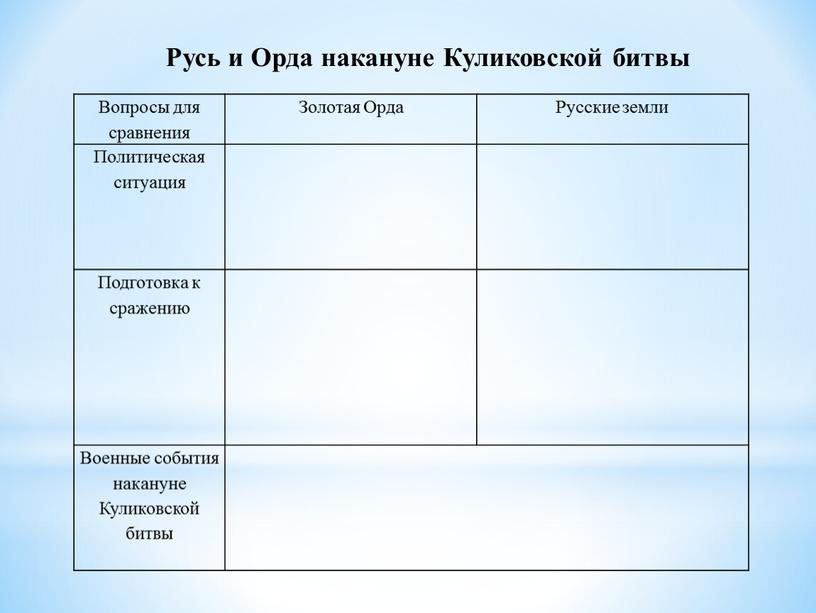 Вопросы для сравнения Золотая Орда