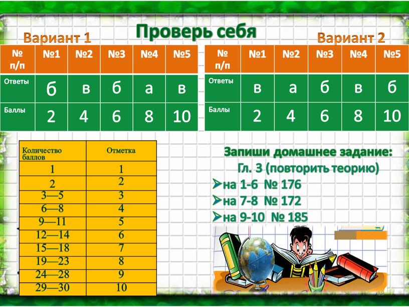 Проверь себя № п/п №1 №2 №3 №4 №5