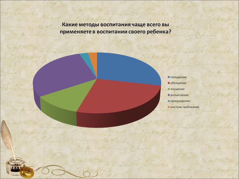 «Совершенствование системы работы с родителями обучающихся в условиях реализации ФГОС ООО»