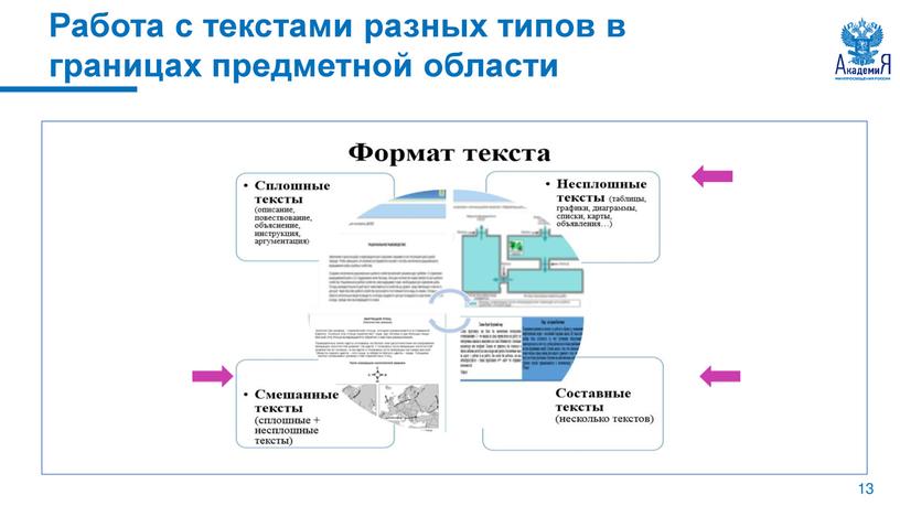 Формирование функциональной читательской грамотности  оьучающихся