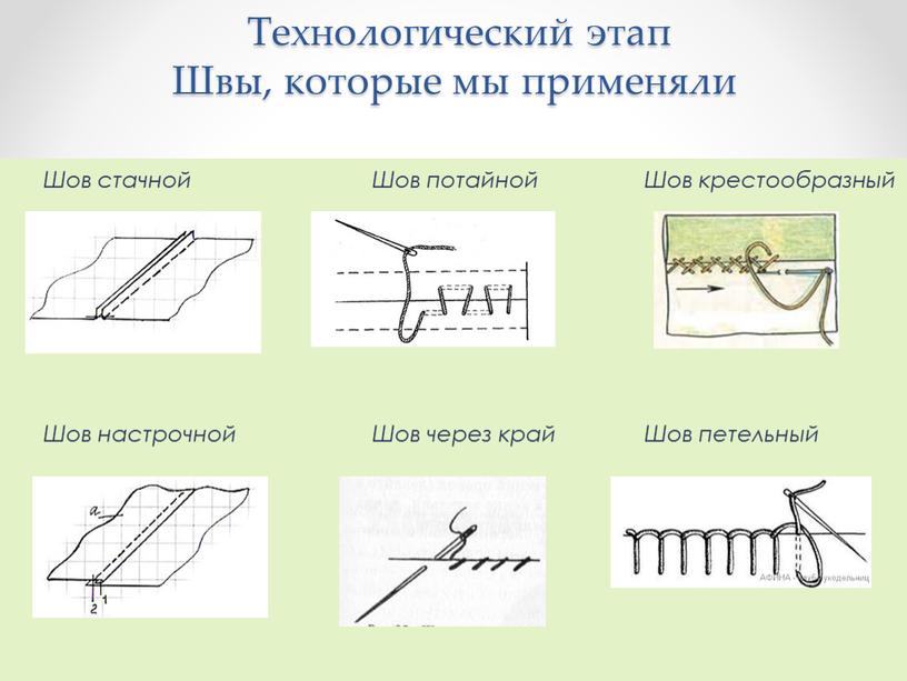 Технологический этап Швы, которые мы применяли