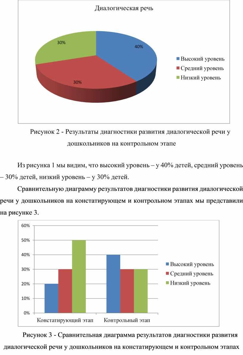 Диалогическая речь КУРСОВАЯ