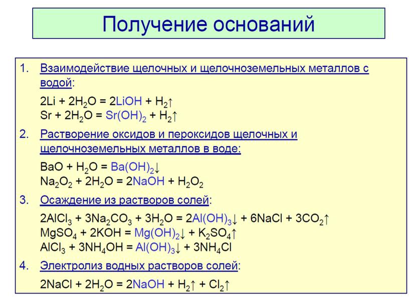 Презентация к уроку химии в 10 классе