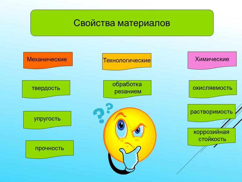 Свойства материалов Механические прочность обработка резанием упругость