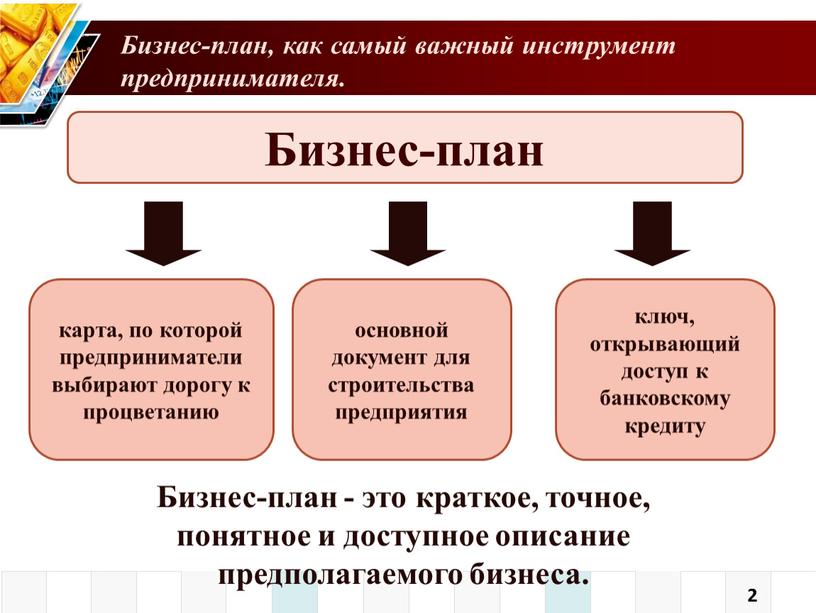 Бизнес-план карта, по которой предприниматели выбирают дорогу к процветанию основной документ для строительства предприятия ключ, открывающий доступ к банковскому кредиту