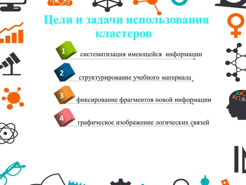 Цели и задачи использования кластеров графическое изображение логических связей